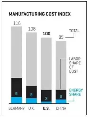 manufacturing-cost-index