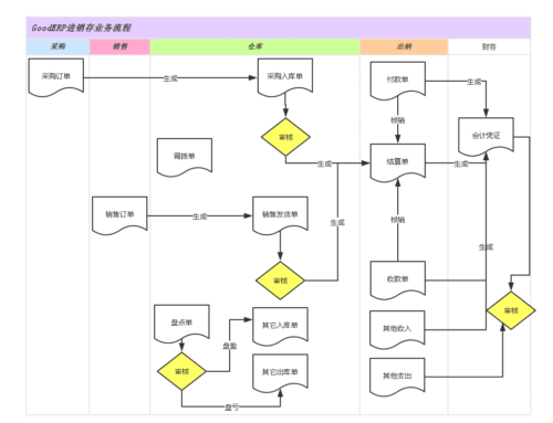 从ERP系统的变化谈到企业管理的变化